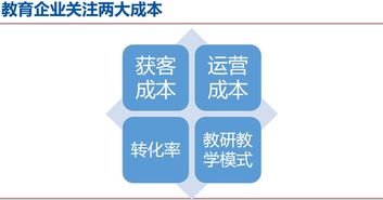 二胎时代风起，启蒙教育创业与投资新蓝海