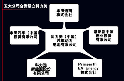 丰田在华合资电池厂正式投产，年产6万套助力本土化战略